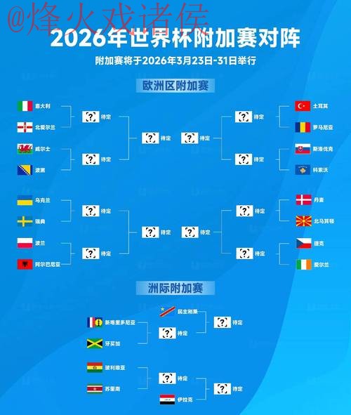 2026世界杯预测官网热门 2026世界杯预测官网热门