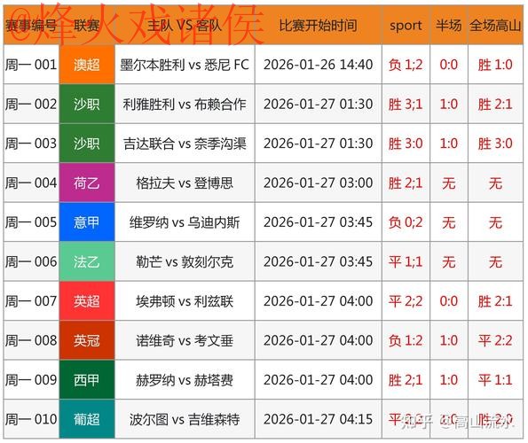 世界杯预测平台入口地址 世界杯预测平台入口地址