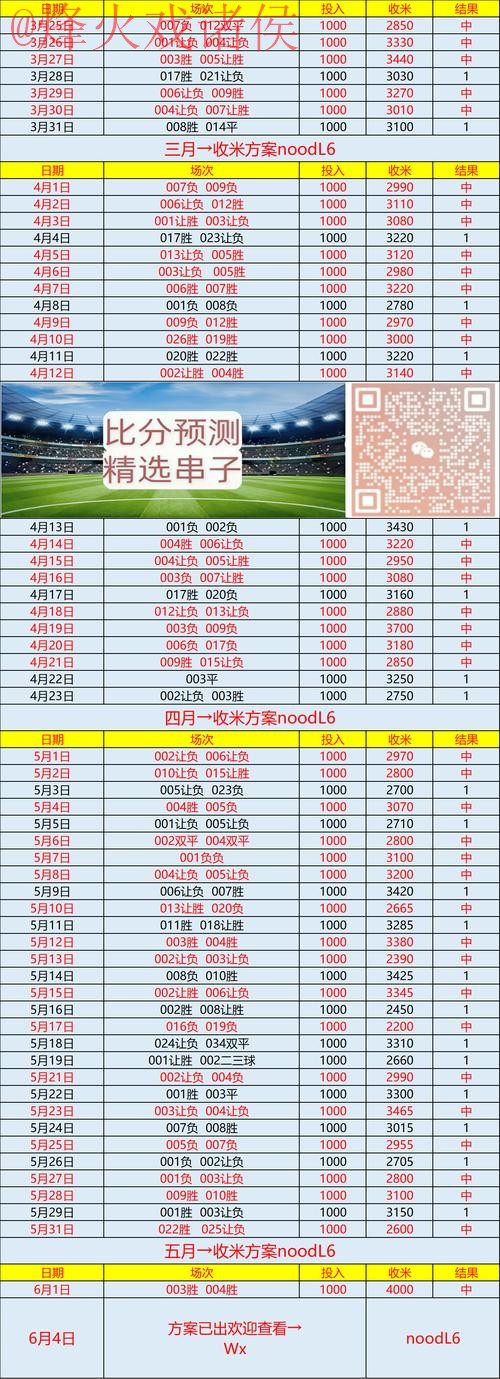 世界杯预测开户官方 世界杯预测开户官方