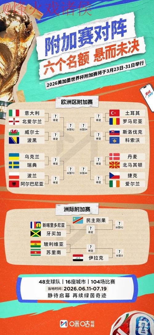 2026世界杯比分实时官方 2026世界杯比分实时官方