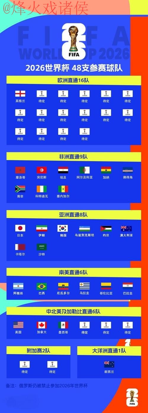2026世界杯买球排行热门