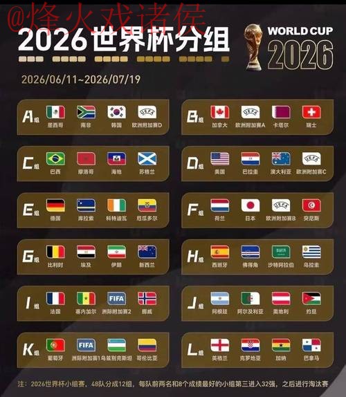 2026世界杯比分最佳