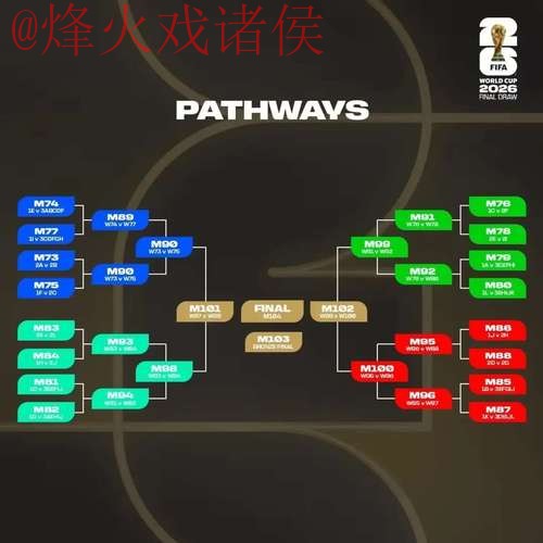 2026世界杯预测教程全站 2026世界杯预测教程全站